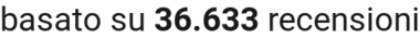 number of reviews