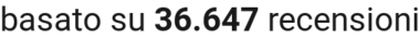 number of reviews