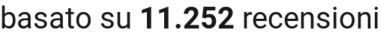 number of reviews