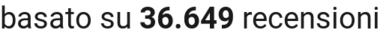 number of reviews
