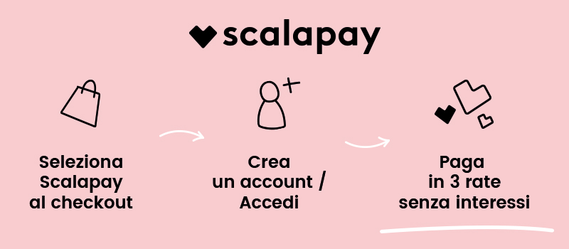 e con Scalapay ricevi il tuo ordine subito e paghi in 3 rate senza interessi