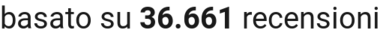 number of reviews