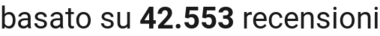number of reviews