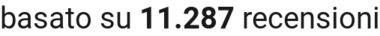 number of reviews