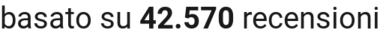 number of reviews