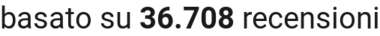 number of reviews