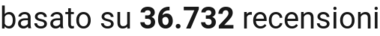 number of reviews