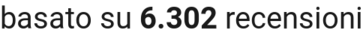 number of reviews