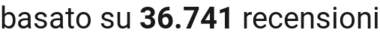 number of reviews