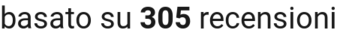 number of reviews