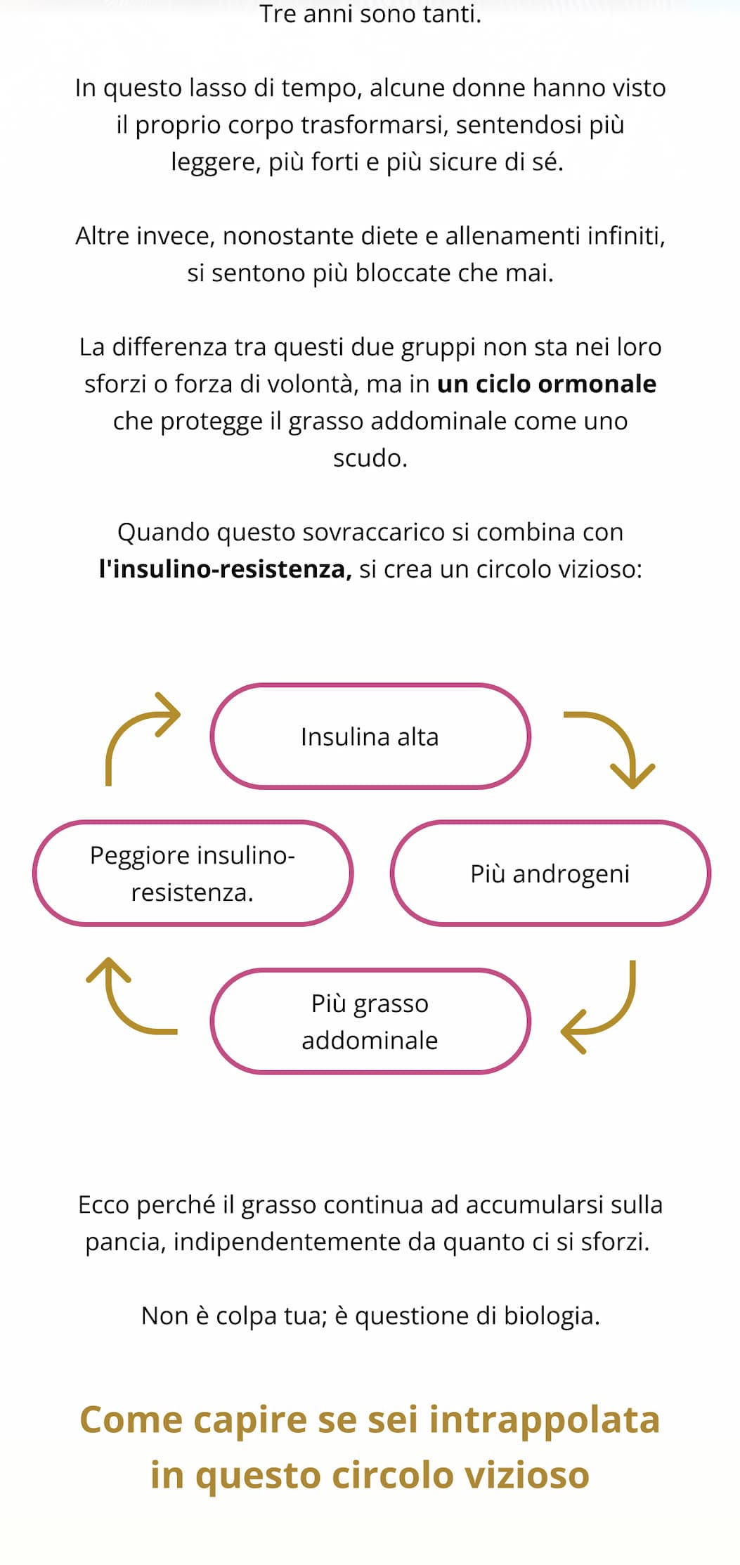 Tre anni sono tanti. In questo lasso di tempo, alcune donne hanno visto il proprio corpo trasformarsi, sentendosi più leggere, più forti e più sicure di sé.  Altre invece, nonostante diete e allenamenti infiniti, si sentono più bloccate che mai. La differenza tra questi due gruppi non sta nei loro sforzi o forza di volontà, ma in un ciclo ormonale che protegge il grasso addominale come uno scudo. Quando questo sovraccarico si combina con l'insulino-resistenza, si crea un circolo vizioso:   Insulina alta → più androgeni → più grasso addominale → peggiore insulino-resistenza. Ecco perché il grasso continua ad accumularsi sulla pancia, indipendentemente da quanto ci si sforzi.  Non è colpa tua; è questione di biologia.  Come capire se sei intrappolata in questo circolo vizioso