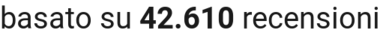 number of reviews