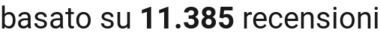 number of reviews