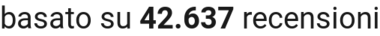 number of reviews