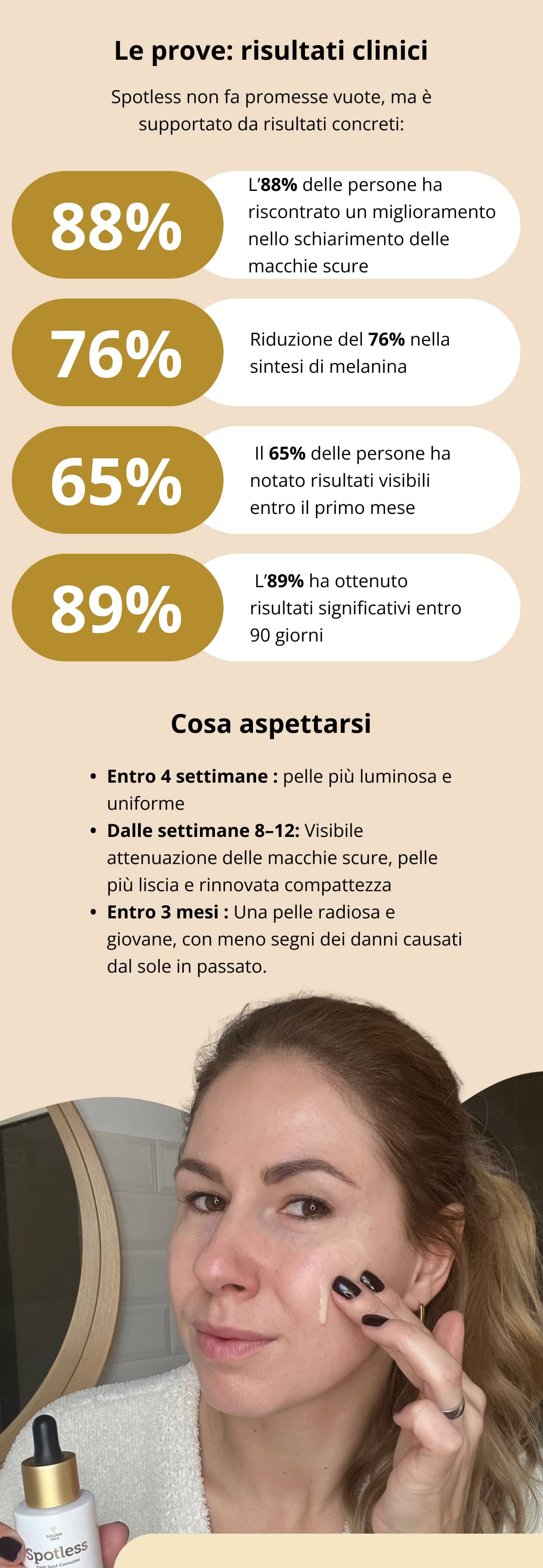 Le prove: risultati clinici Spotless non fa promesse vuote, ma è supportato da risultati concreti: 📊 Riduzione del 76% nella sintesi di melanina 📊 L’88% delle persone ha riscontrato un miglioramento nello schiarimento delle macchie scure 📊 Il 65% delle persone ha notato risultati visibili entro il primo mese 📊 L’89% ha ottenuto risultati significativi entro 90 giorni    Cosa aspettarsi Entro 4 settimane : pelle più luminosa e uniforme Dalle settimane 8–12: Visibile attenuazione delle macchie scure, pelle più liscia e rinnovata compattezza Entro 3 mesi : Una pelle radiosa e giovane, con meno segni dei danni causati dal sole in passato.  I benefici che noterai