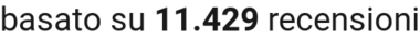 number of reviews