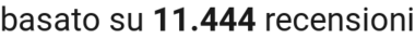 number of reviews