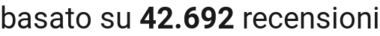 number of reviews