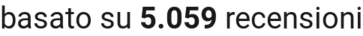 number of reviews