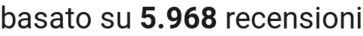 number of reviews