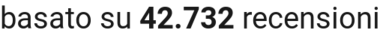 number of reviews