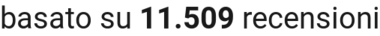 number of reviews