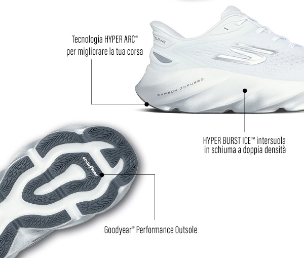 AERO Burst