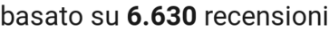 number of reviews