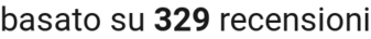 number of reviews