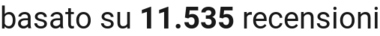 number of reviews