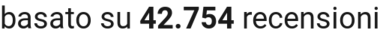 number of reviews