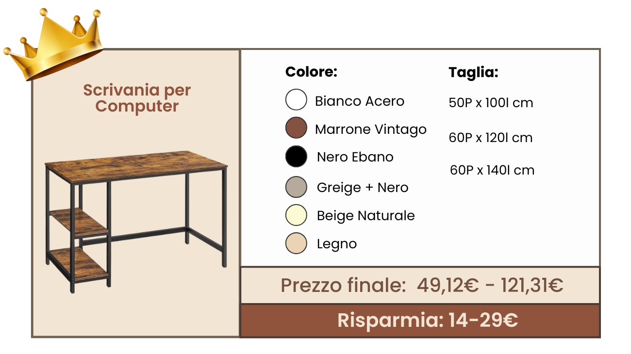 Scrivania per Computer
