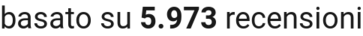 number of reviews