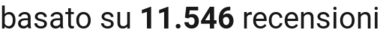 number of reviews