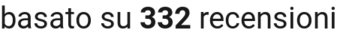 number of reviews