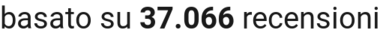 number of reviews