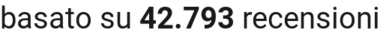 number of reviews