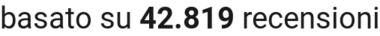 number of reviews