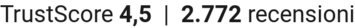 TrustScore
