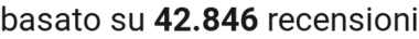number of reviews