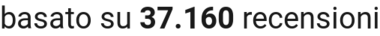 number of reviews