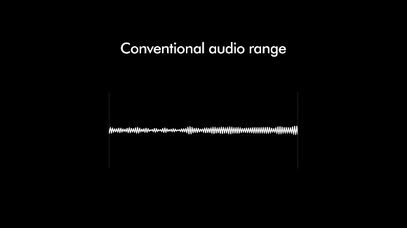 Un grafico mostra una gamma sonora da 20 a 20.000 Hertz, che viene poi ampliata alla gamma audio OnTrac.