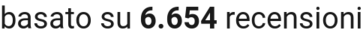 number of reviews