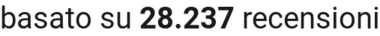number of reviews