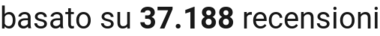number of reviews