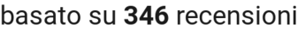 number of reviews