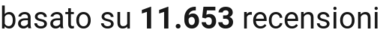 number of reviews