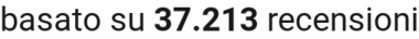number of reviews