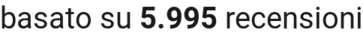 number of reviews