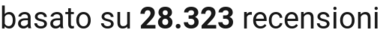 number of reviews